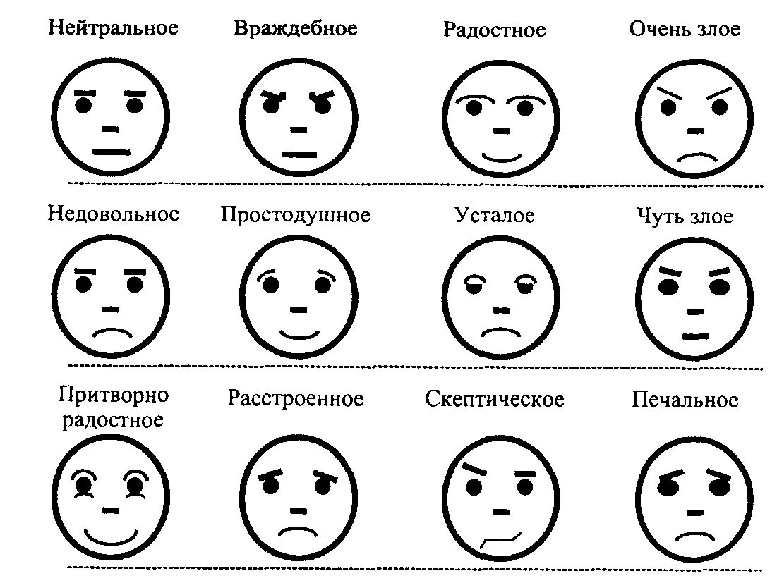 Изображение эмоций. Словарь невербального общения. Изображение эмоций человека. Различные выражения лица. Часто в общении люди используют условные