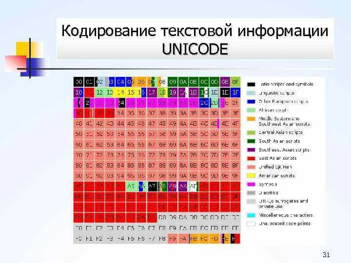 Канал ни код. Кодировка юникод. Таблица юникод. Кодировка юникод таблица. Кодирование текстовой информации.