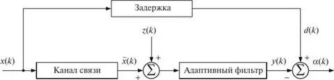 Адаптивная связь