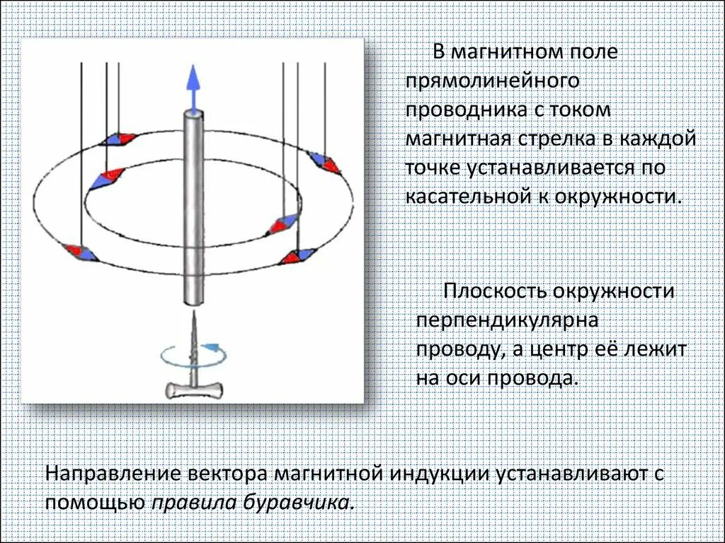 Как определить направление прямого тока. Направление тока в проводнике в магнитном поле. Вектор магнитной индукции силовые линии магнитного поля. Линии магнитной индукции прямолинейного проводника с током. Вектор магнитной индукции провода с током.