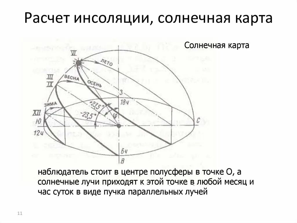 После инсоляции. Расчет инсоляции. карта инсоляции. солнечная карта инсоляция. подсчет инсоляции.
