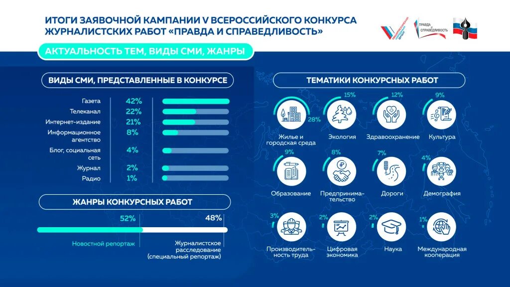 Сми представило результаты. Этапы заявочная кампания. Заявочная компания. Заявочная кампания или компания. При проведении заявочной кампании.