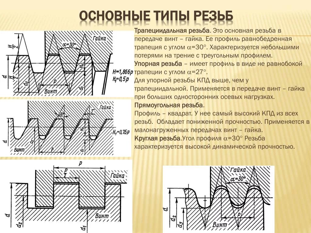 Группы резьб. Виды резьбы по металлу таблица. Стандартные виды резьб их обозначение. Профиль упорной резьбы винт гайка. Какие виды резьбы бывают по металлу.