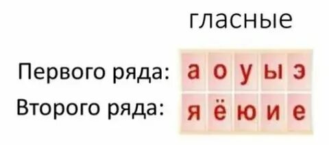 Какую команду дают гласные первого ряда согласному