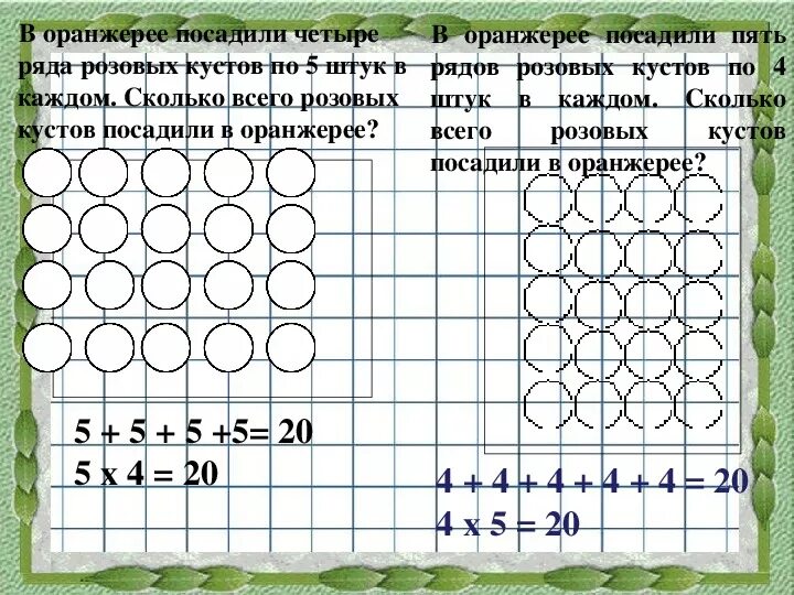 Сколько луковиц в каждом ряду. Схема на 5 рядов. 3 Ряда по 5 кустов смородины схема. Переместительное свойство умножения 2 класс. Схемы для колец четырьмя рядами.