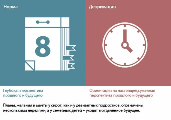 Депривация потребностей. Депривация. социальная депривация. депривация что это простыми словами. психологическая депривация.