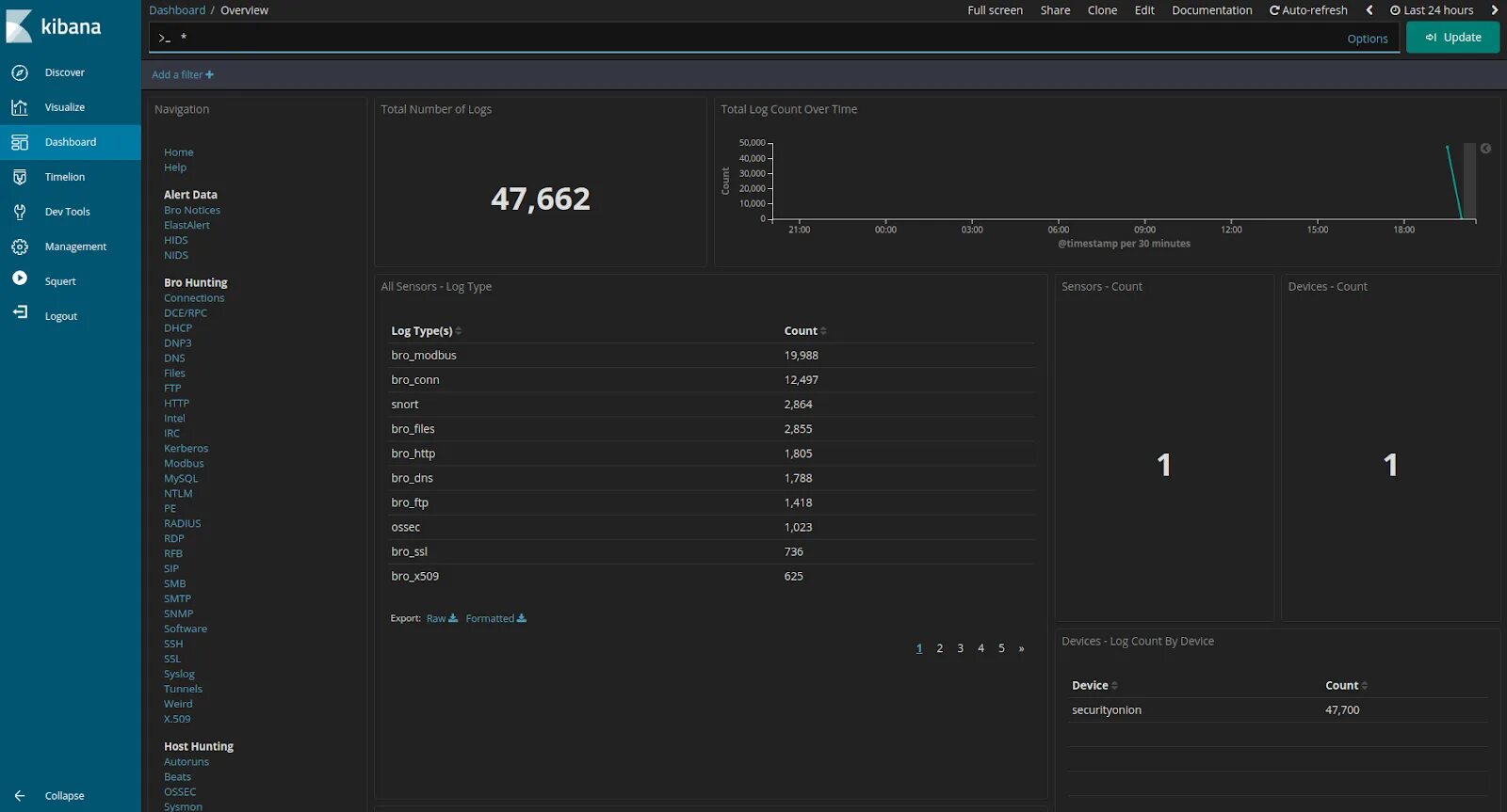 Kibana logs. Device count. Windows autopilot. Дескриптор. Unifi discovery tool.