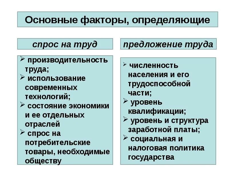 Труд особенности спроса и предложения труда. Факторы определяющие спрос на труд. факторы спроса и предложения на труд. факторы определяющие спрос и предложение труда. факторы влияющие на спрос на рынке труда.