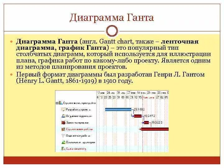 Что служит вертикальной осью диаграммы гант