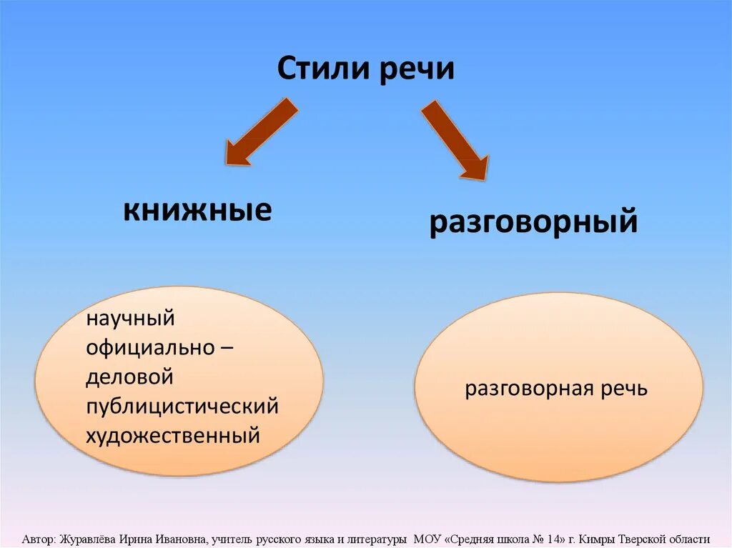 Урок стили языка 5 класс. Стили речи. Книжный и разговорный стили. Разговорный и книжный стили речи. Книжный стиль и разговорный стиль.