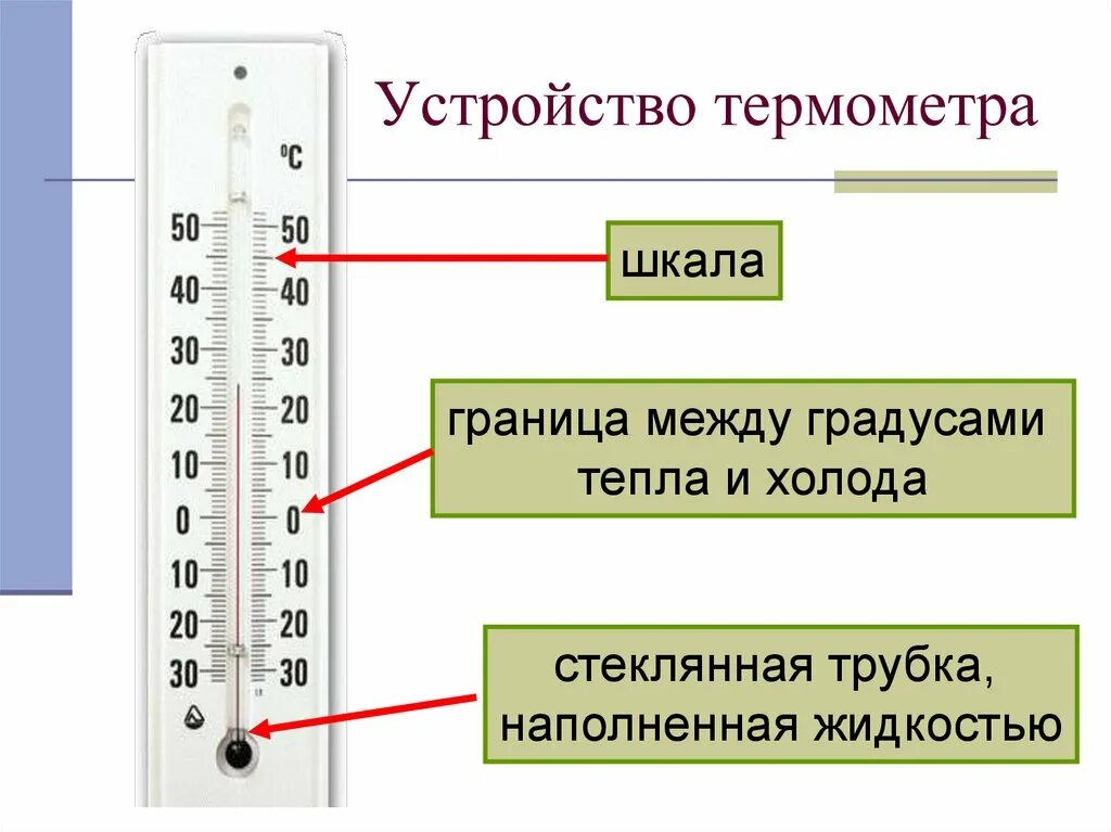 На каком уровне термометр. Температуру чего измеряют термометры 2 класс окружающий мир-. название частей термометра 2 класс. термометр части термометра 2 класс. шкала термометра это 2 класс.