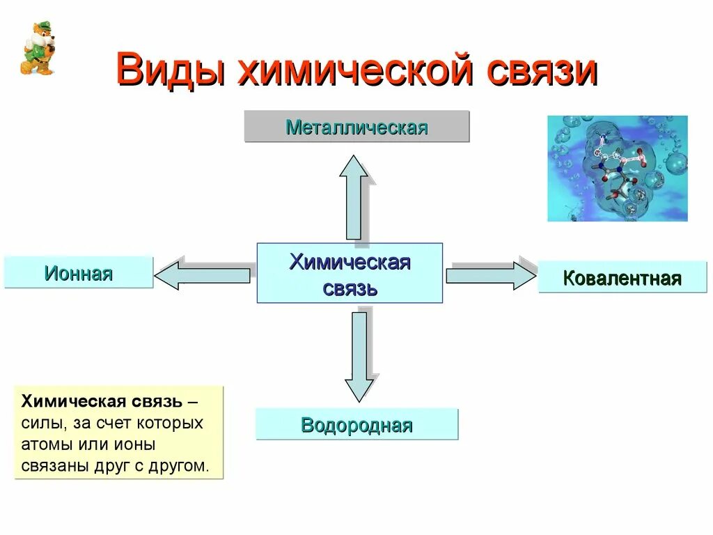 Признаки химической связи