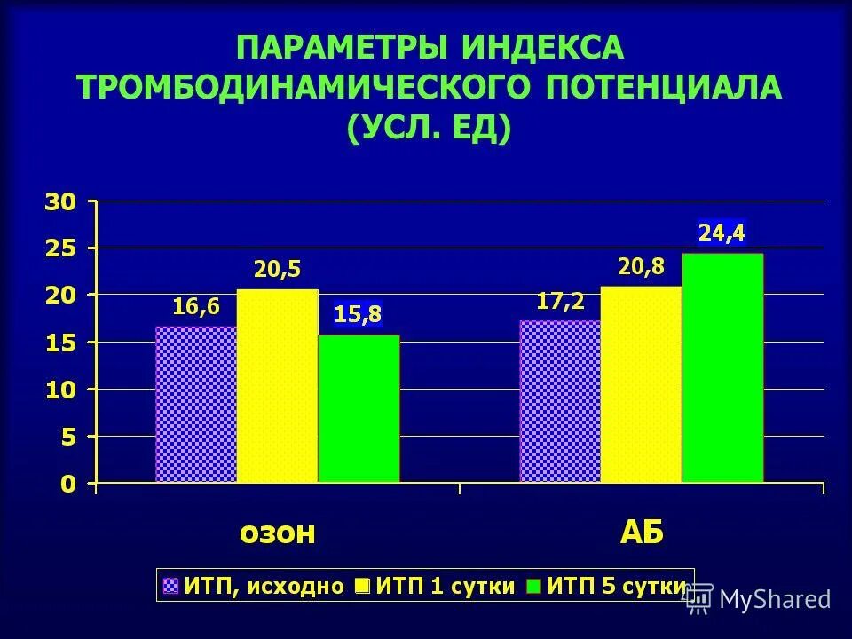Параметр index. Параметр index. Как рассчитать индекс технических параметров. Поле для индекса. Trauma перевод.
