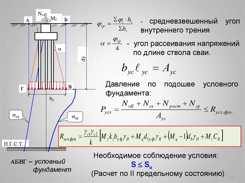 Как рассчитывается фундамент под дом. Расчет глубины заложения ленточного фундамента. Расчёт отрыва подошвы фундамента под опору. Расчет глубины заложения фундамента (схема). Как передается нагрузка на фундамент.