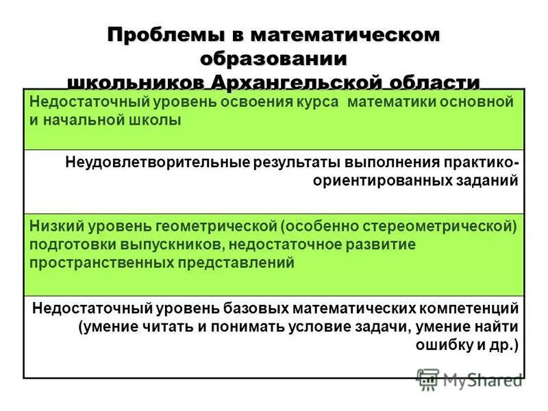Уровни идентификации теле2. Цель идентификации. Идентификация это. Порядок идентификации клиентов банка. Недостаточном уровне профессиональной подготовки картинка.