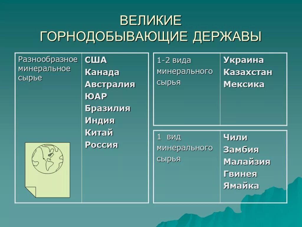 Страны горнодобывающей отрасли