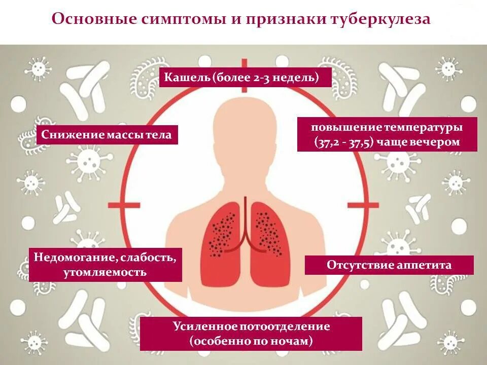 Признаки первичного туберкулеза. Симптомы клинические проявления туберкулёза. Ранние признаки туберкулеза. Основные признаки туберкулеза.