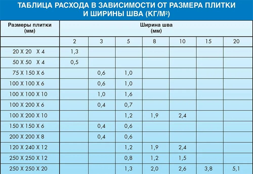 Толщина шва при укладке плитки. Какая толщина шва при укладке плитки. Толщина швов при укладке плитки. Рекомендуемая ширина шва при укладке плитки.