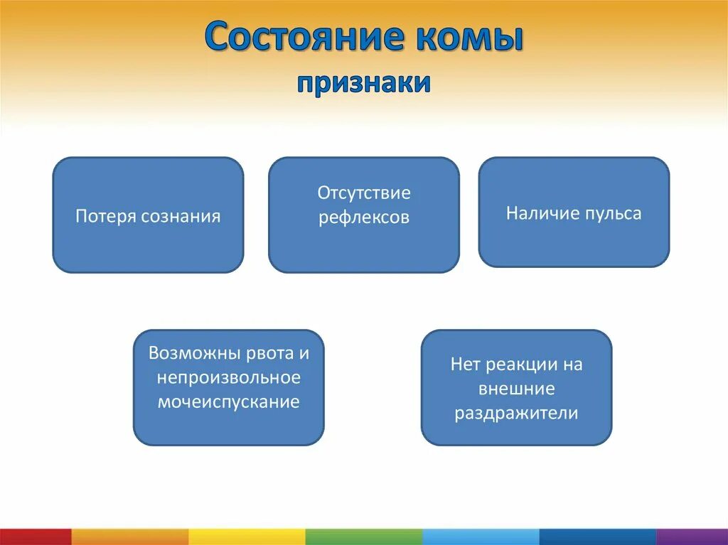 Характерные признаки комы. Кома симптомы. Признаки состояния комы. Основные симптомы комы.