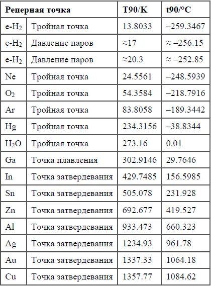 Основные реперные точки мтш-90. Реперные точки презентация. Реперные точки. Реперная точка это простыми словами. Реперные точки.