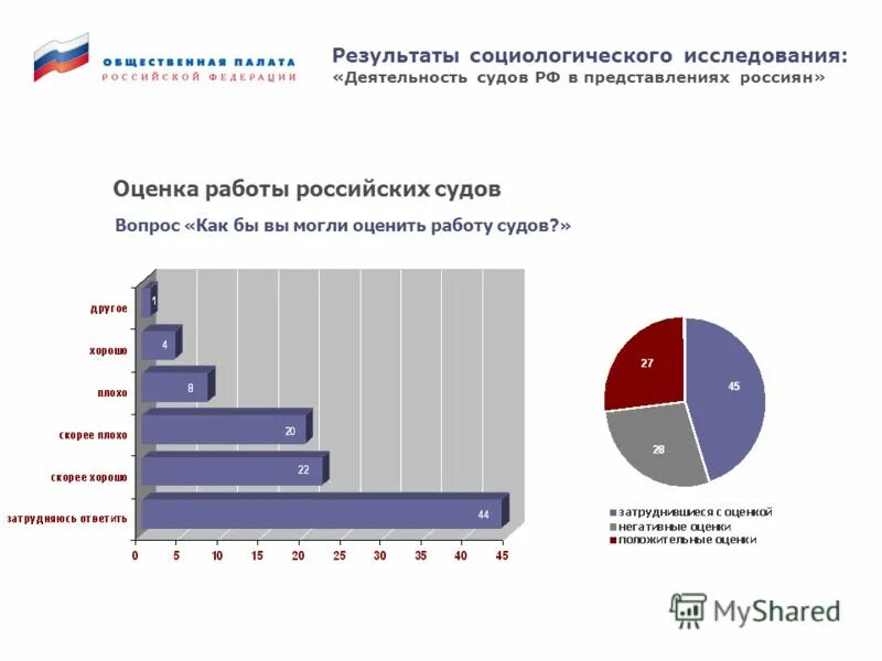 Результаты социологического исследования инфографика. Исследовательская работа москва. Телефонные опросы (cati) ›. Предпочтения российских покупателей на автомобильном рынке. Анализ покупательских предпочтений.