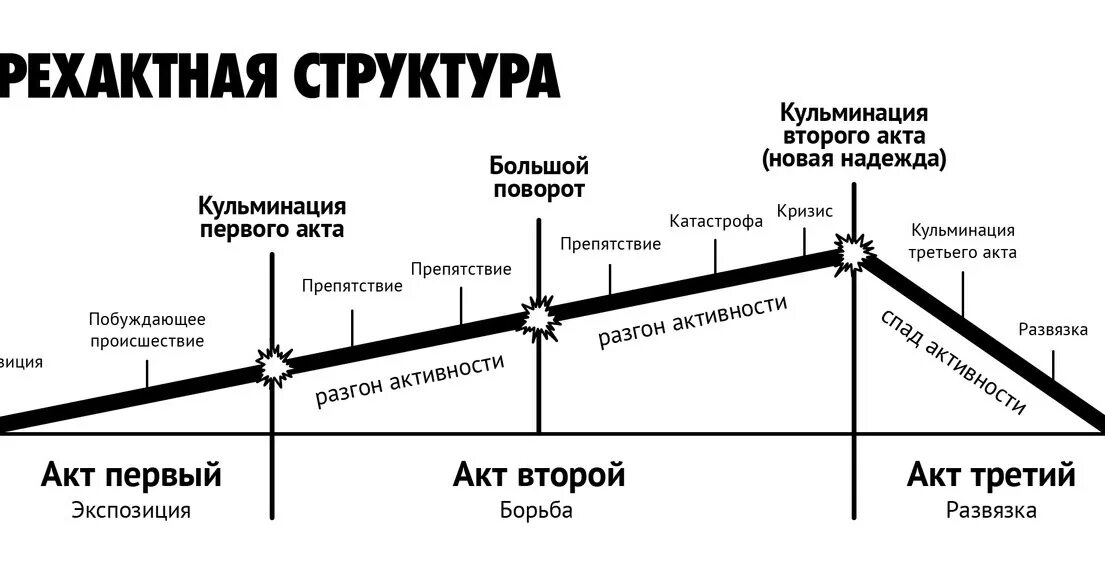 Описание пропало в параллельной вселенной.