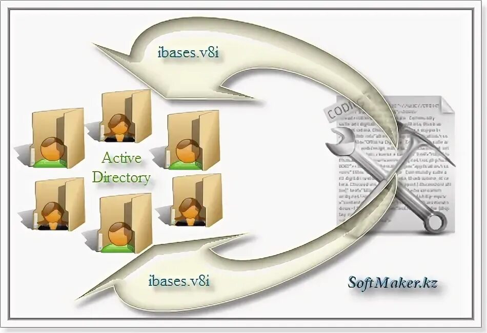 Скрипты для active directory. Скрипты для active directory
