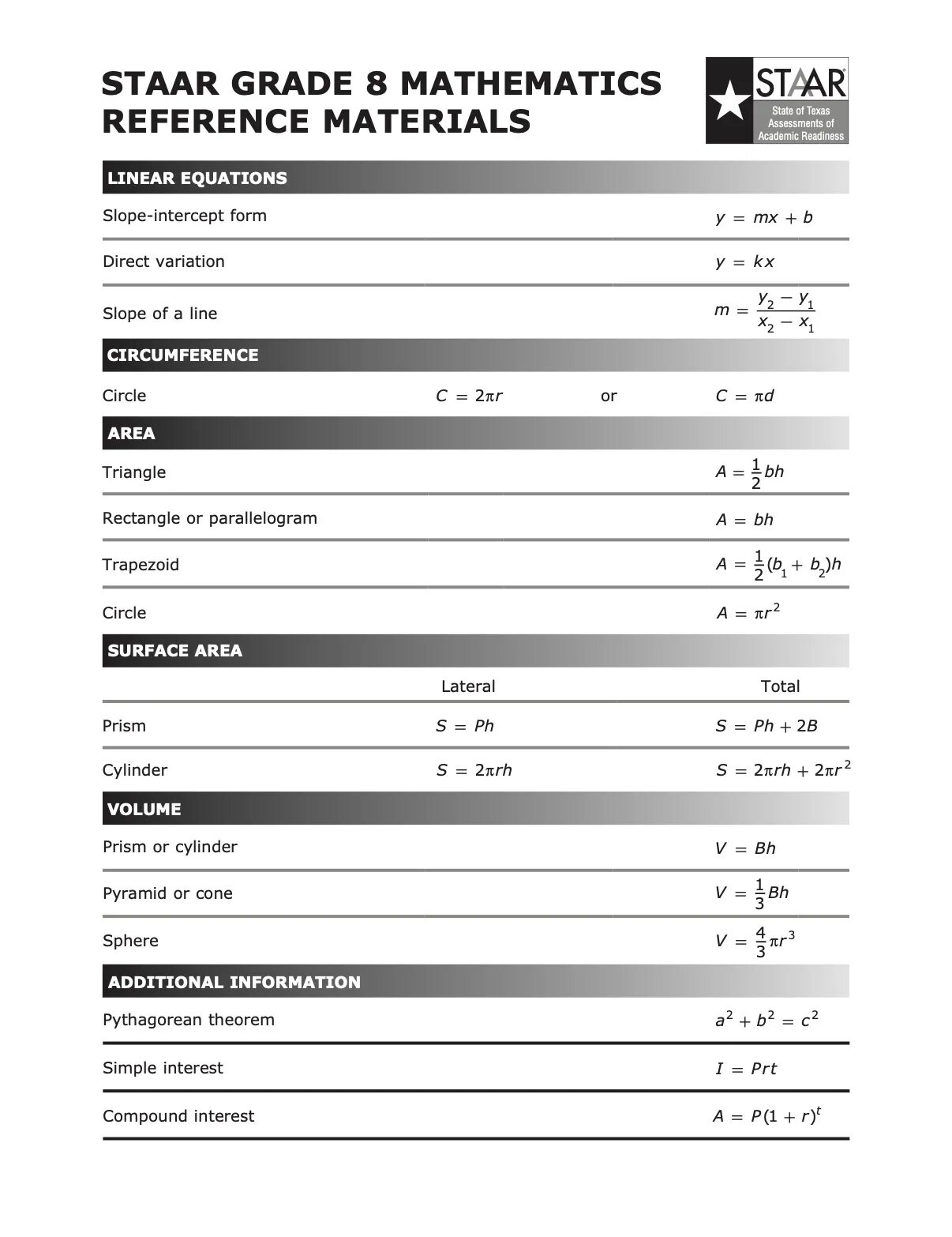 Math параметр. Mathematics 8 grade. zambak math 8 grade test. formula sheet physics 9 grade electricity. references sheet note input.