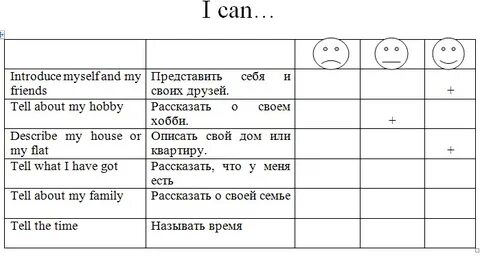 Английский язык самооценка