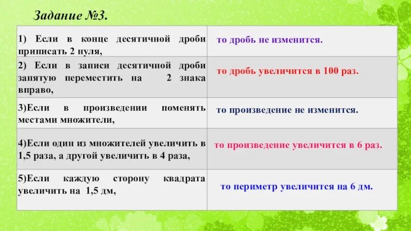 Изменится ли десятичная дробь если в конце приписать 000000. Изменится ли десятичная дробь если в конце её приписать нули. Увеличить дробь в 2 раза. Изменится ли десятичная дробь если в конце её приписать нуль а 6 нулей. Как изменится произведение 2 десятичных дробей