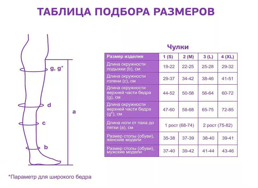 Размер эластичных чулок. Компрессионные чулки параметры 2 класс компрессии. Размер компрессионных чулок таблица. Чулки компрессионные 46 33 22 размер. Чулки компрессионные для операции 2 класс Размеры.