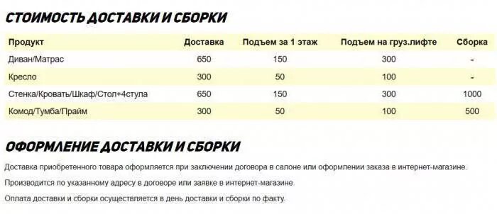 Сколько будет стоить сборка. Сколько будет стоить сборка