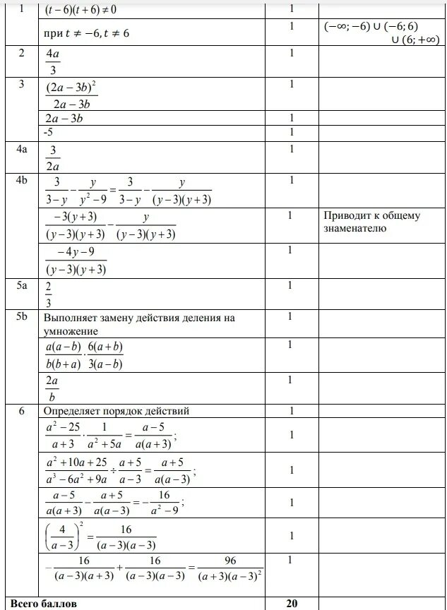 Соч по алгебре 9. Соч по алгебре 7 класс 4 четверть. Соч по алгебре 7 класс 3 четверть с ответами. Соч Алгебра 8 класс 4 четверть. Соч 9 класс химия 4 четверть.