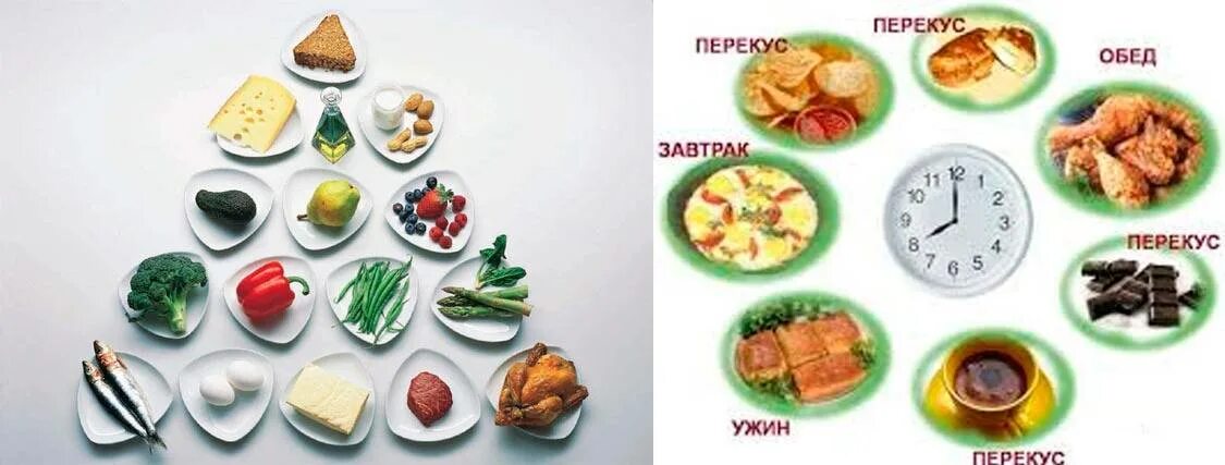 Что есть после тренировки днем. Правильное питание для пловцов. питание до тренировки. еда после тренировки для похудения. обед после тренировки.