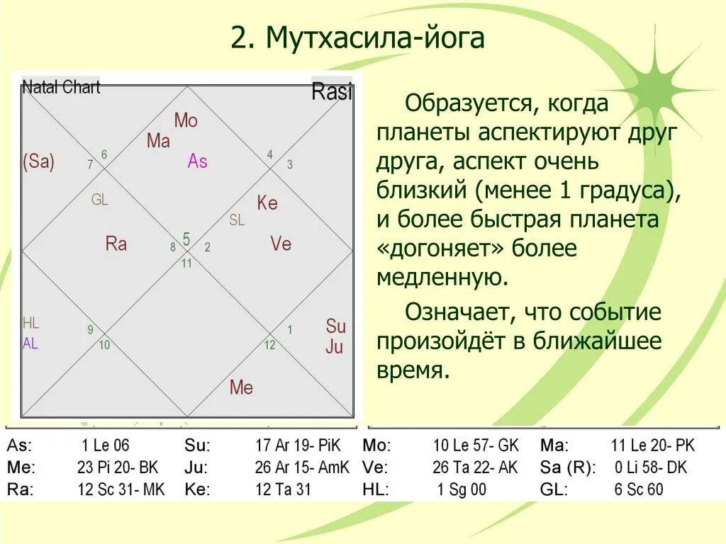 Аспекты планет в Джйотиш. Карта Джйотиш. Аспекты знаками Джйотиш. Знаковые аспекты в Джйотиш.