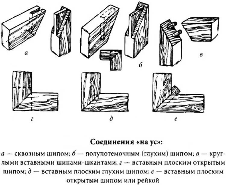 Шиповые угловые соединения столярных изделий. Шиповое соединение древесины чертежи. Шиповое соединение брусков из древесины. Угловое соединение шиповое ус. Столярные шиповые соединения