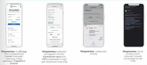 Виды деятельности в мой налог для самозанятых
