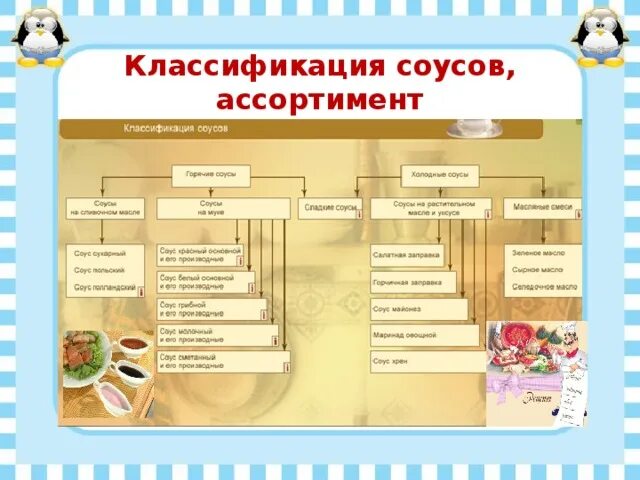 Организация приготовления соусов. Классификация соусов. Классификация и ассортимент соусов. Классификация холодных соусов. Классификация соусов схема.