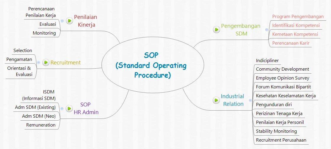 Operation procedures. Troop leading procedure схема. operation process. sop. help desk standard operating procedures.