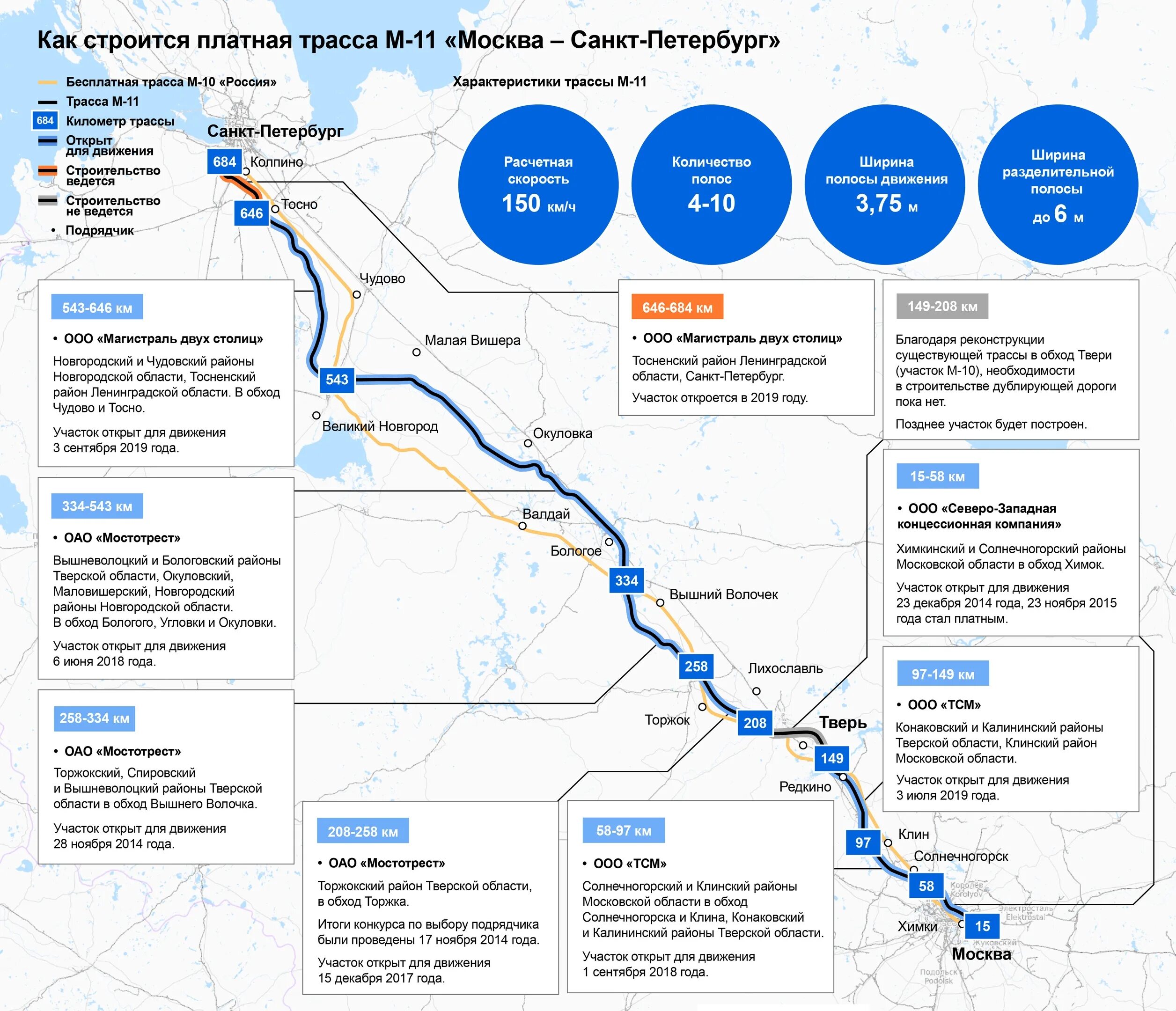 Сколько км платная дорога. Схема платной дороги м11 Москва-Санкт-Петербург. М11 трасса схема. Карта платной дороги м11 от Москвы до Питера.