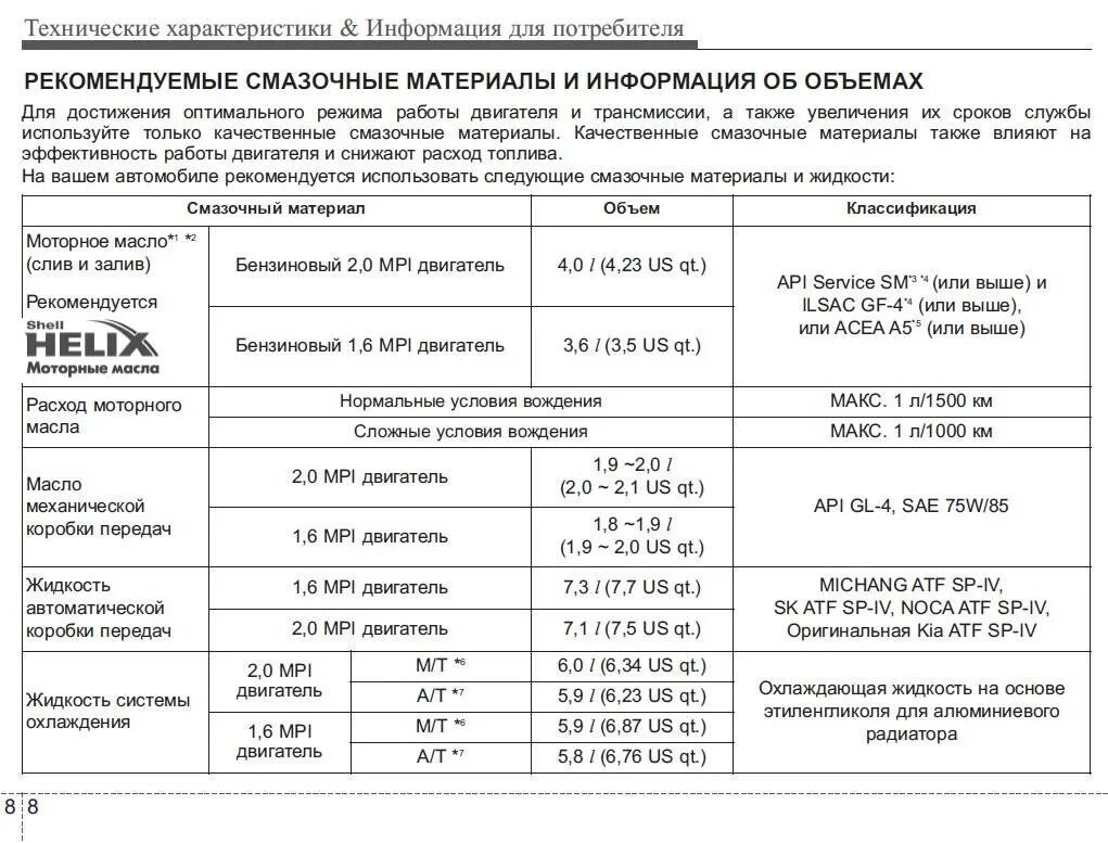 Кия допуски масла. Допуски масла Киа Церато 2. Киа Церато 1 допуски масла. Kia Cerato допуск масла моторного. Допуски масла для Киа 2011.