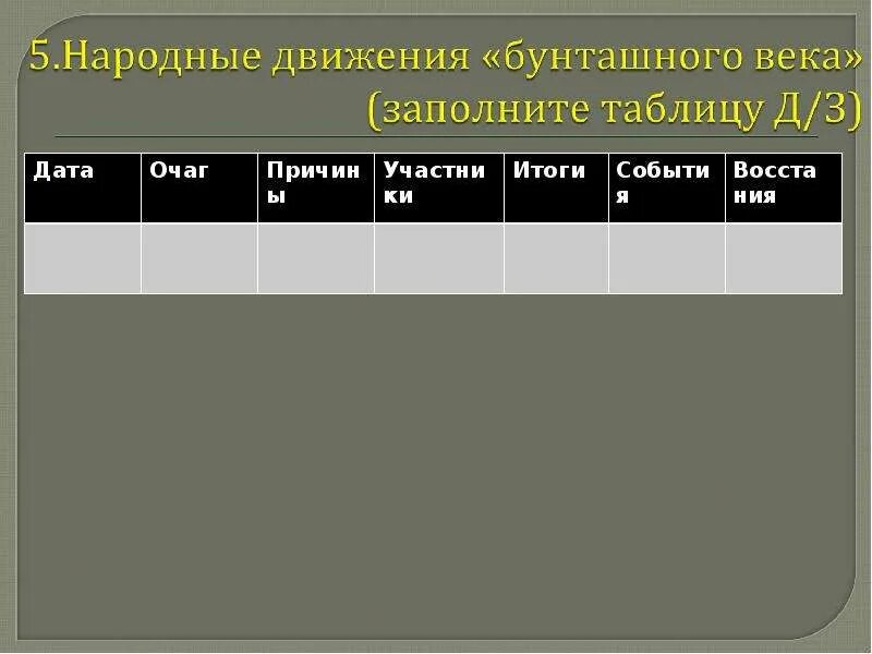 Тест по теме народные движения. Народные движения бунташного века таблица. Заполните таблицу «народные движения «бунташного века».. Народные движения бунташного века. Социальные движения XVII века. Таблица.