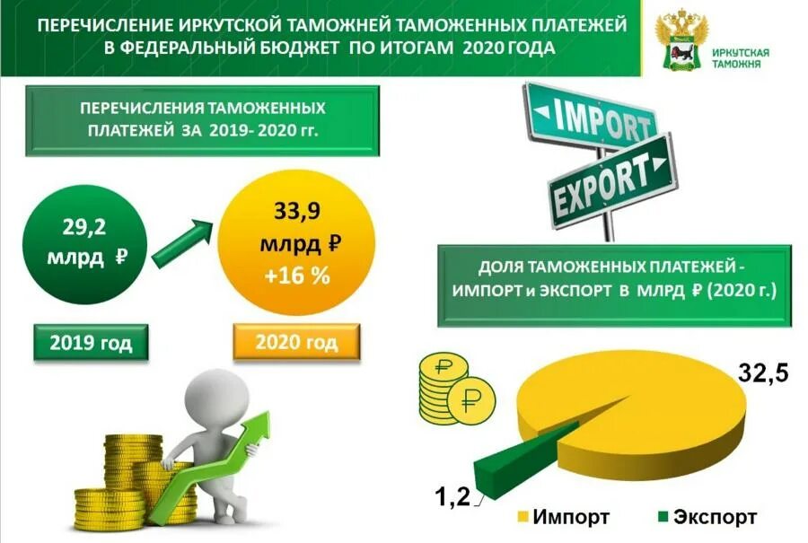 Таможенные пошлины а также налоги. Таможенные платежи. Уплата таможенных платежей.