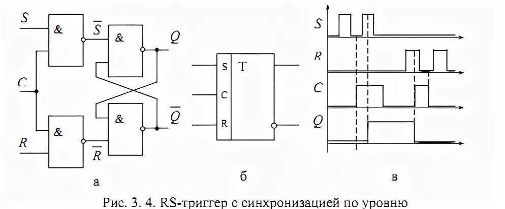 Синхронизации уровня