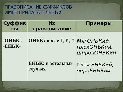 Таблица суффиксов с примерами
