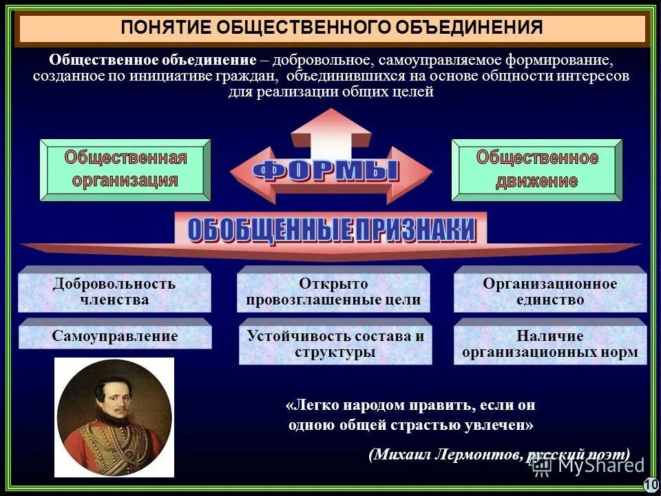 Объединение партий для достижения общих целей. Вывод по политическим партиям. Общество это в обществознании. 1 я антифранцузская коалиция. Объединение партий для достижения общих целей.