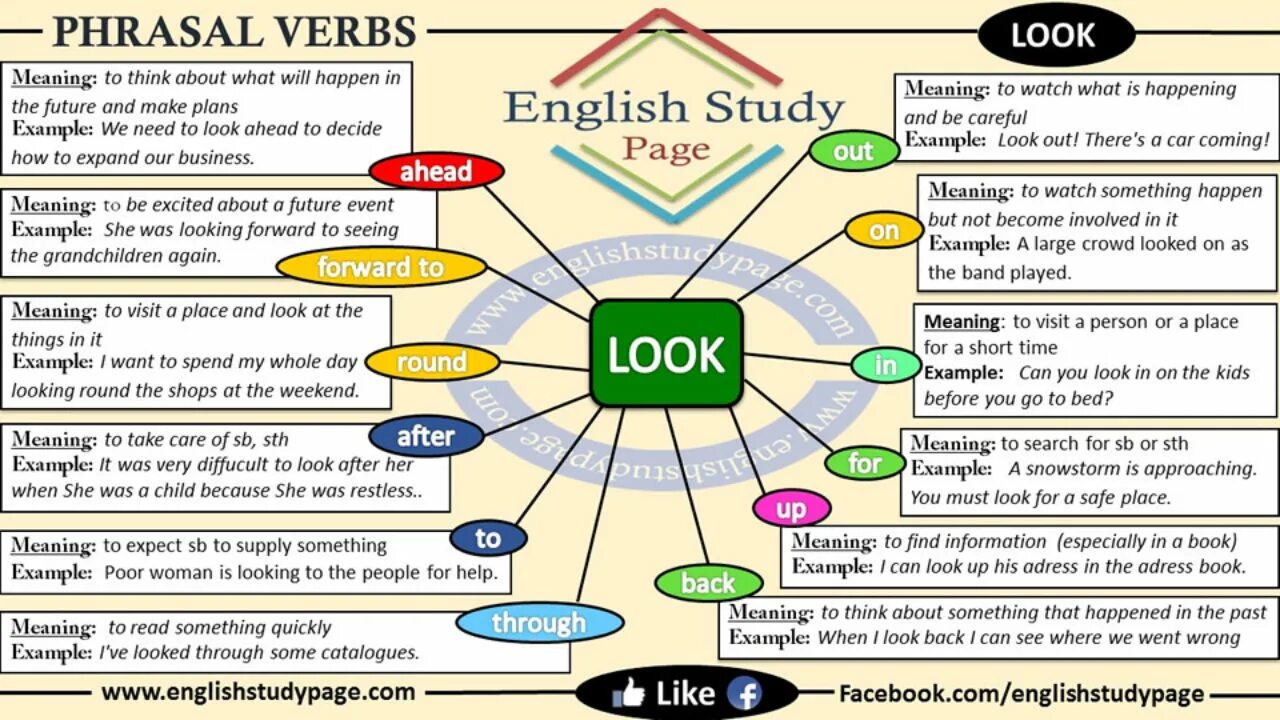 To set something. Фразовые глаголы в английском языке look. Phrasal verbs в английском. Look at Фразовый глагол. Фразовые глаголы с глаголом look.