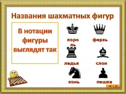 Шахматные фигуры по английски