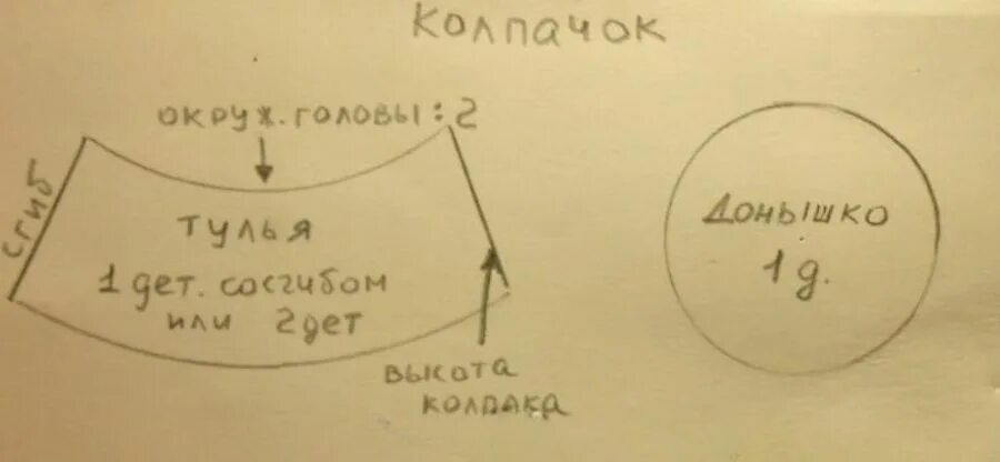 Колпак сшить своими руками. Выкройка поварского колпака для ребенка. Выкройка поворского колракп. Детский поварской колпак выкройка. Колпак поваренка выкройка.