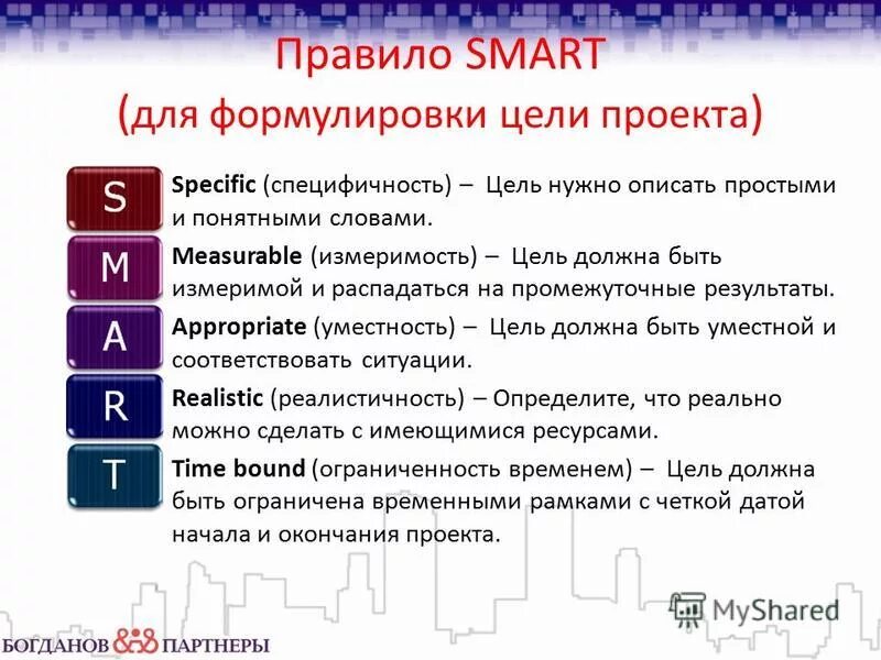 Какие цели соответствуют критериям smart. Система смарт для постановки цели. Цели и задачи по Smart. Технология постановки цели по смарт. Правило постановки цели Smart.